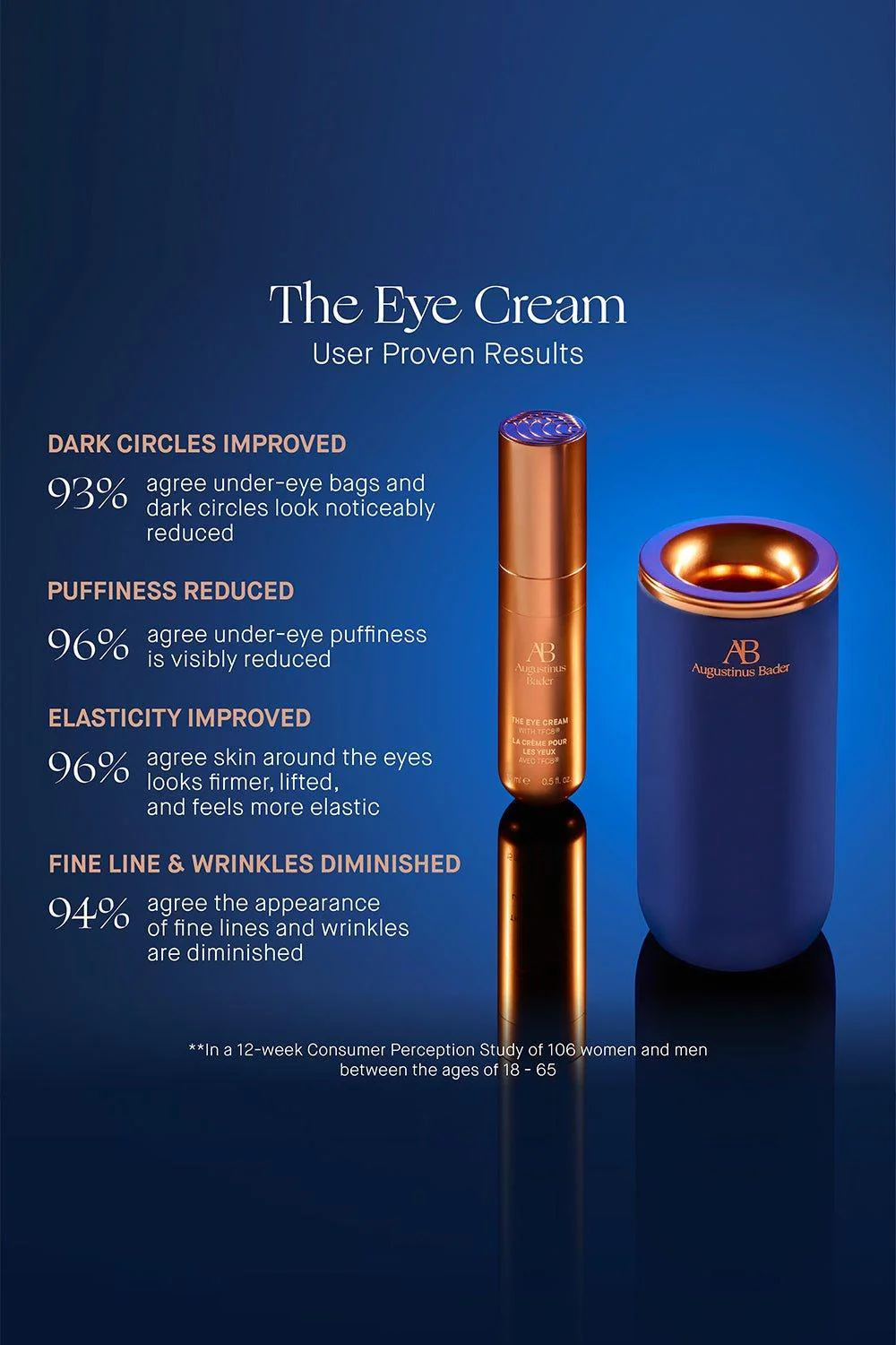 The Eye Cream 15ML - Image 3