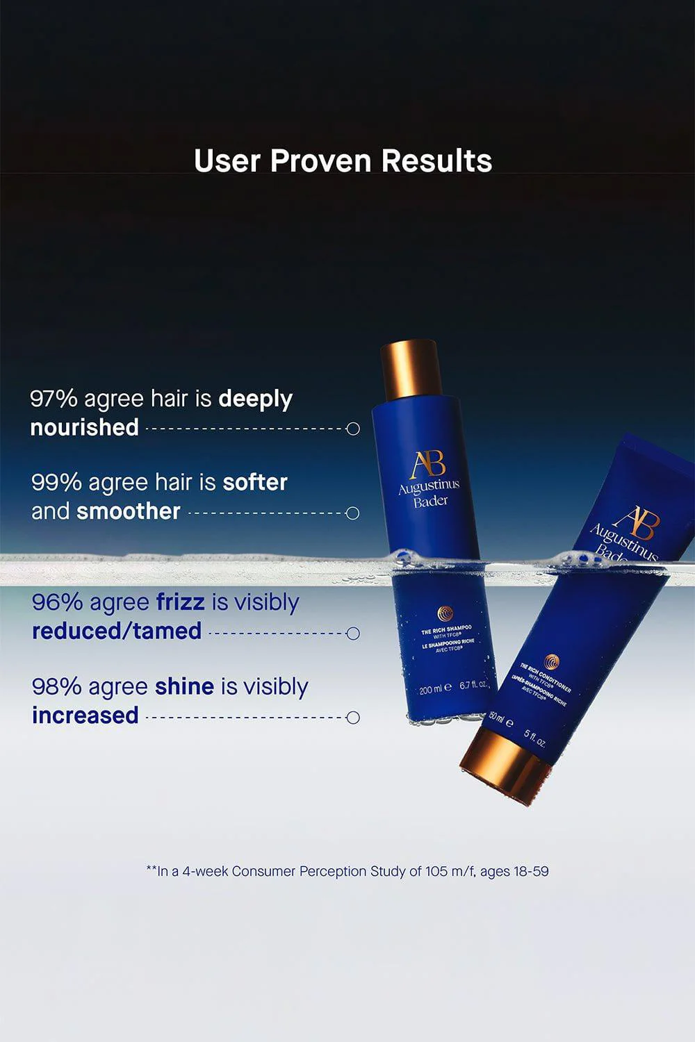 The Shampoo Conditioner Duo - Image 3