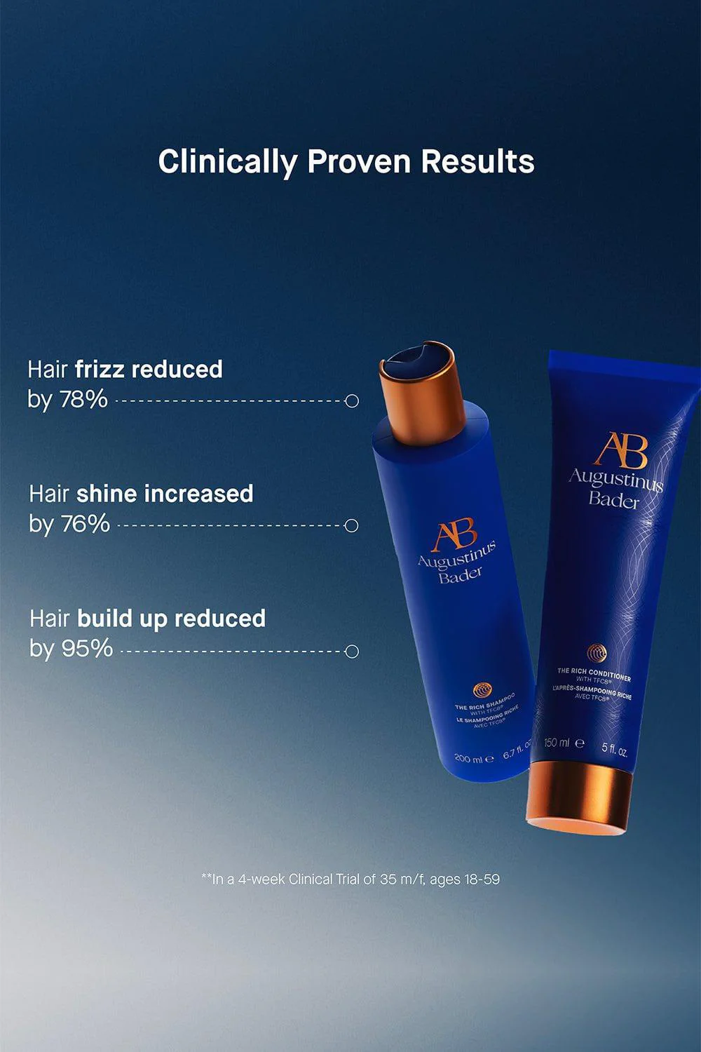 The Shampoo Conditioner Duo - Image 4